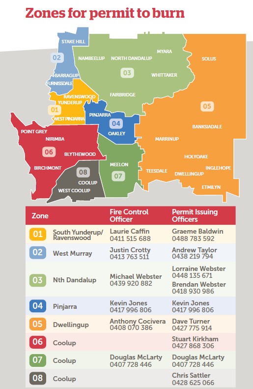 Fire Permit Zone Map and Contact Details